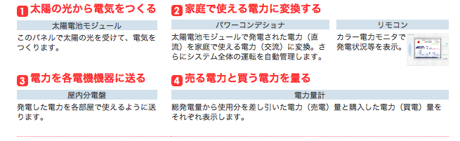 太陽光しくみ.png
