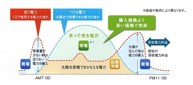 太陽光もうけ.jpg